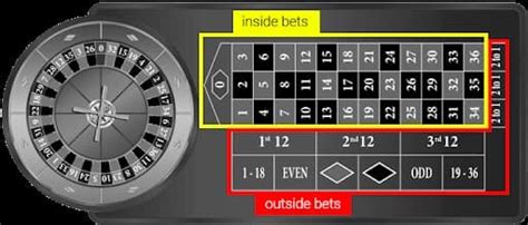The Beginners' Guide to Playing Roulette — Lemons & Sevens.